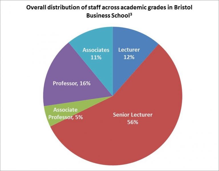 A response to UWE gender pay gap reporting: looking at Bristol Business School