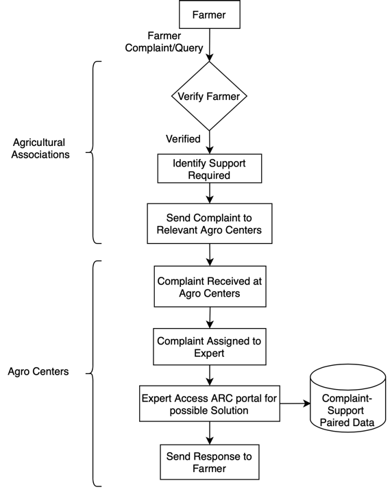 Data Science at UWE Bristol | Research and External Engagement