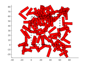 Fig. Modelling of CFRTP-SMC materials